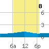 Thomasin tide chart for Wednesday, September 8, 2021