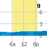 Thomasin tide chart for Thursday, September 9, 2021