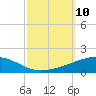 Thomasin tide chart for Sunday, October 10, 2021