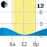 Thomasin tide chart for Tuesday, October 12, 2021