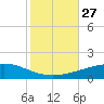 Thomasin tide chart for Wednesday, October 27, 2021