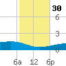 Thomasin tide chart for Saturday, October 30, 2021