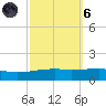 Thomasin tide chart for Wednesday, October 6, 2021