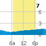 Thomasin tide chart for Thursday, October 7, 2021