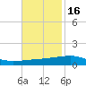 Thomasin tide chart for Tuesday, November 16, 2021