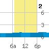 Thomasin tide chart for Tuesday, November 2, 2021