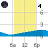 Thomasin tide chart for Thursday, November 4, 2021