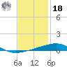 Thomasin tide chart for Saturday, December 18, 2021