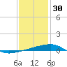 Thomasin tide chart for Thursday, December 30, 2021