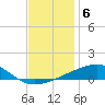 Thomasin tide chart for Monday, December 6, 2021