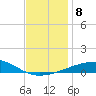Thomasin tide chart for Wednesday, December 8, 2021