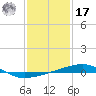 Thomasin tide chart for Monday, January 17, 2022