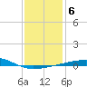 Thomasin tide chart for Thursday, January 6, 2022