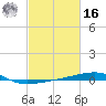 Thomasin tide chart for Wednesday, February 16, 2022