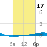 Thomasin tide chart for Thursday, February 17, 2022