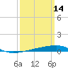 Thomasin tide chart for Monday, March 14, 2022