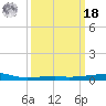 Thomasin tide chart for Friday, March 18, 2022