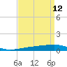 Thomasin tide chart for Tuesday, April 12, 2022
