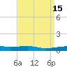 Thomasin tide chart for Friday, April 15, 2022