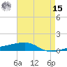 Thomasin tide chart for Sunday, May 15, 2022