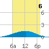 Thomasin tide chart for Friday, May 6, 2022
