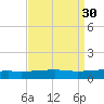 Thomasin tide chart for Tuesday, August 30, 2022