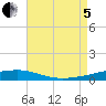 Thomasin tide chart for Friday, August 5, 2022