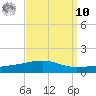 Thomasin tide chart for Saturday, September 10, 2022
