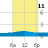 Thomasin tide chart for Sunday, September 11, 2022
