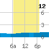 Thomasin tide chart for Monday, September 12, 2022