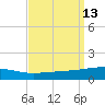 Thomasin tide chart for Tuesday, September 13, 2022