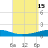 Thomasin tide chart for Thursday, September 15, 2022