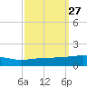 Thomasin tide chart for Tuesday, September 27, 2022