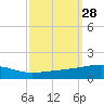 Thomasin tide chart for Wednesday, September 28, 2022