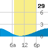 Thomasin tide chart for Saturday, October 29, 2022