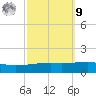 Thomasin tide chart for Sunday, October 9, 2022