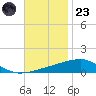 Thomasin tide chart for Wednesday, November 23, 2022