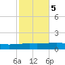 Thomasin tide chart for Saturday, November 5, 2022