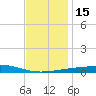 Thomasin tide chart for Thursday, December 15, 2022