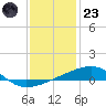 Thomasin tide chart for Friday, December 23, 2022