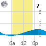 Thomasin tide chart for Wednesday, December 7, 2022