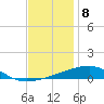 Thomasin tide chart for Thursday, December 8, 2022