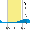 Thomasin tide chart for Friday, December 9, 2022