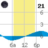 Thomasin tide chart for Saturday, January 21, 2023