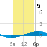 Thomasin tide chart for Thursday, January 5, 2023