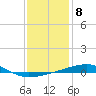 Thomasin tide chart for Sunday, January 8, 2023