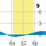 Thomasin tide chart for Monday, January 9, 2023