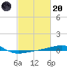Thomasin tide chart for Monday, February 20, 2023