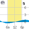 Thomasin tide chart for Sunday, February 5, 2023
