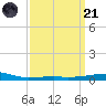 Thomasin tide chart for Tuesday, March 21, 2023